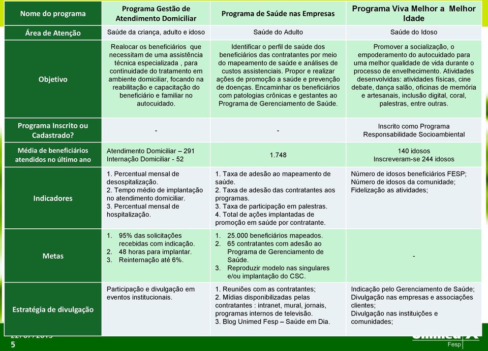 reabilitação e capacitação do beneficiário e familiar no autocuidado.