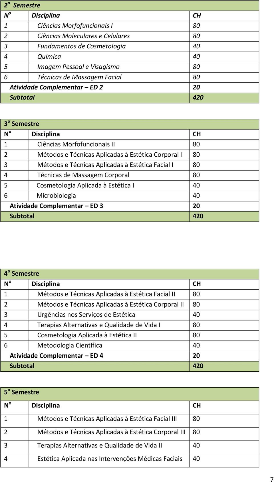 de Massagem Corporal 80 5 Cosmetologia Aplicada à Estética I 40 6 Microbiologia 40 Atividade Complementar ED 3 20 4 o Semestre 1 Métodos e Técnicas Aplicadas à Estética Facial II 80 2 Métodos e