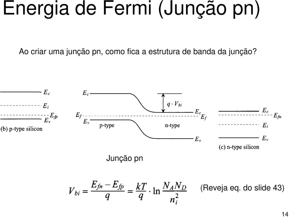 estrutura de banda da junção?