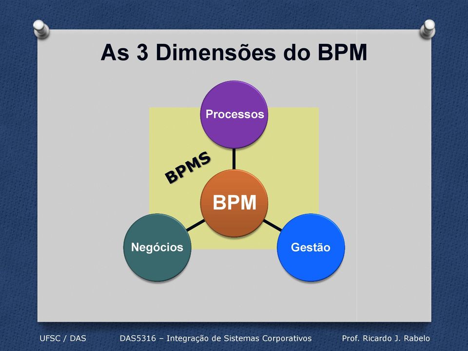 BPM