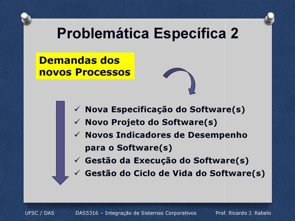 Novos Indicadores de Desempenho para o Software(s) Gestão