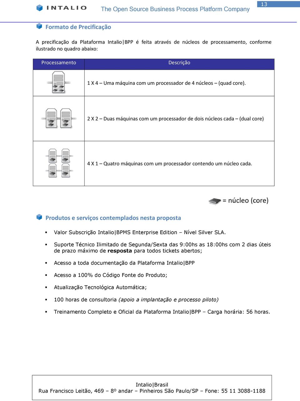 Produtos e serviços contemplados nesta proposta Valor Subscrição Intalio BPMS Enterprise Edition Nível Silver SLA.