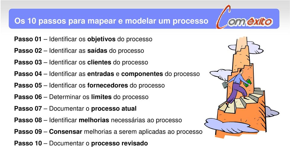 Identificar os fornecedores do processo Passo 06 Determinar os limites do processo Passo 07 Documentar o processo atual Passo 08