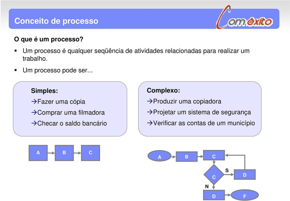 Um processo pode ser.