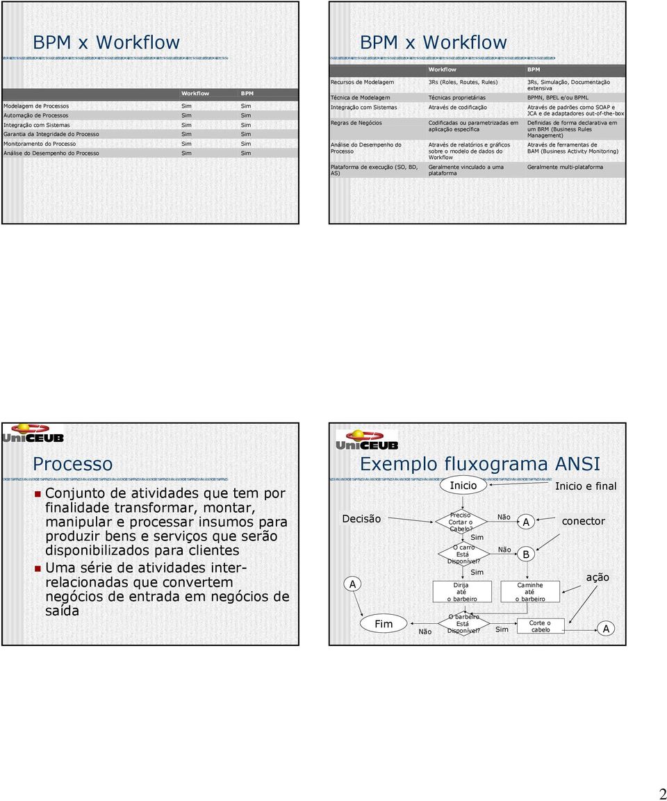 proprietárias BPMN, BPEL e/ou BPML Integração com Sistemas Através de codificação Através de padrões como SOAP e JCA e de adaptadores out-of-the-box Regras de Negócios Codificadas ou parametrizadas