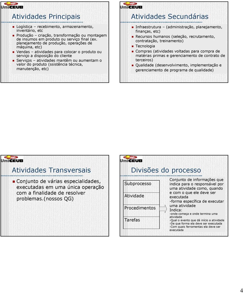 técnica, manutenção, etc) Atividades Secundárias Infraestrutura (administração, planejamento, finanças, etc) Recursos humanos (seleção, recrutamento, contratação, treinamento) Tecnologia Compras