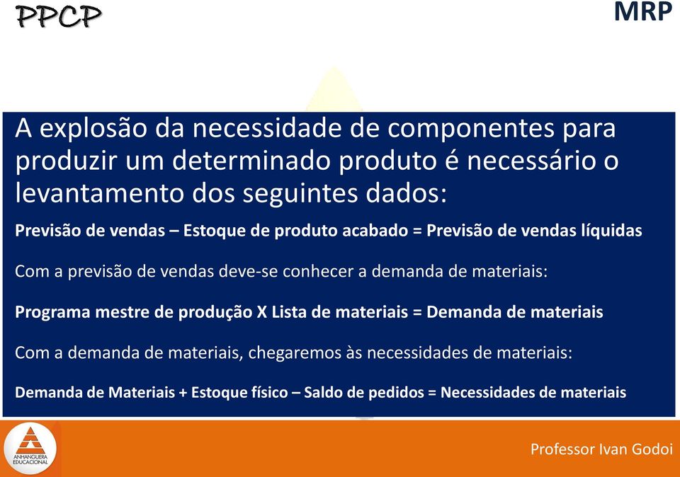conhecer a demanda de materiais: Programa mestre de produção X Lista de materiais = Demanda de materiais Com a demanda de