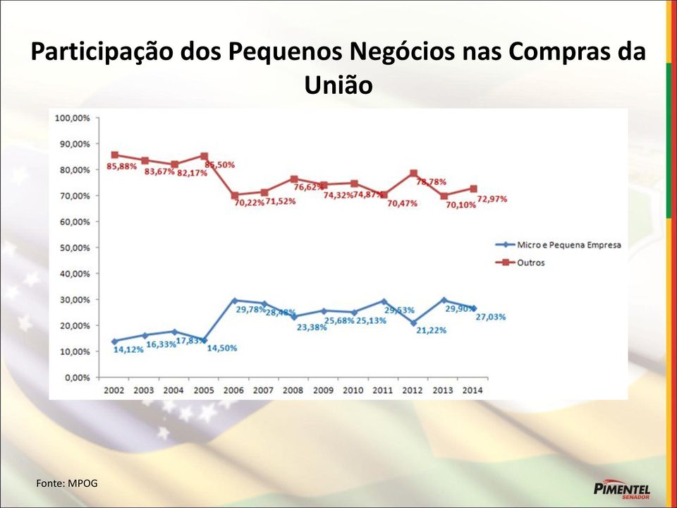 Negócios nas