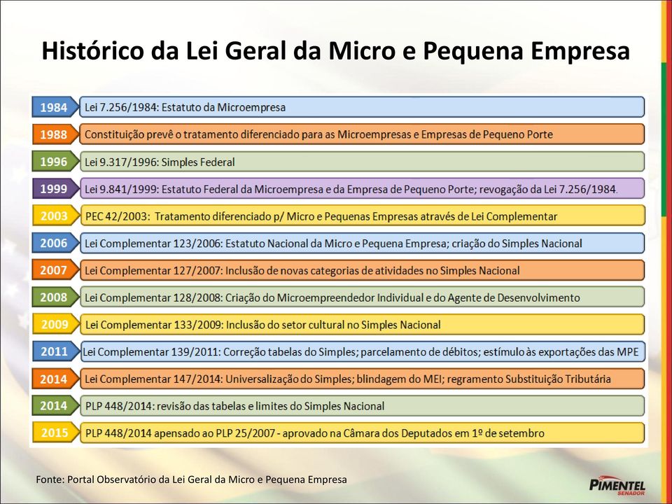 Fonte: Portal Observatório