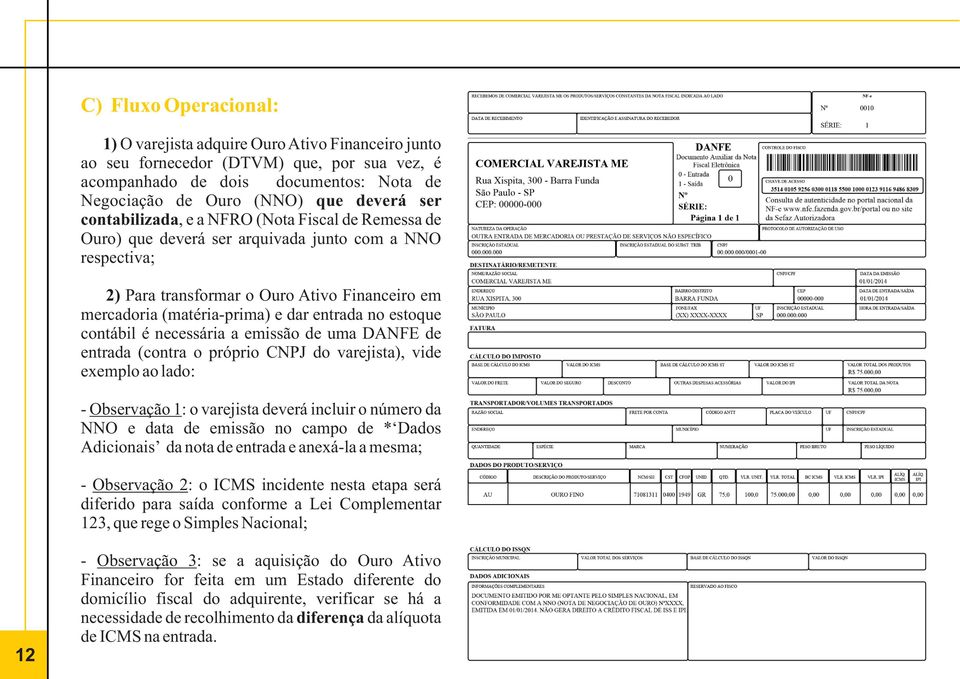 no estoque contábil é necessária a emissão de uma DANFE de entrada (contra o próprio CNPJ do varejista), vide exemplo ao lado: - Observação 1: o varejista deverá incluir o número da NNO e data de