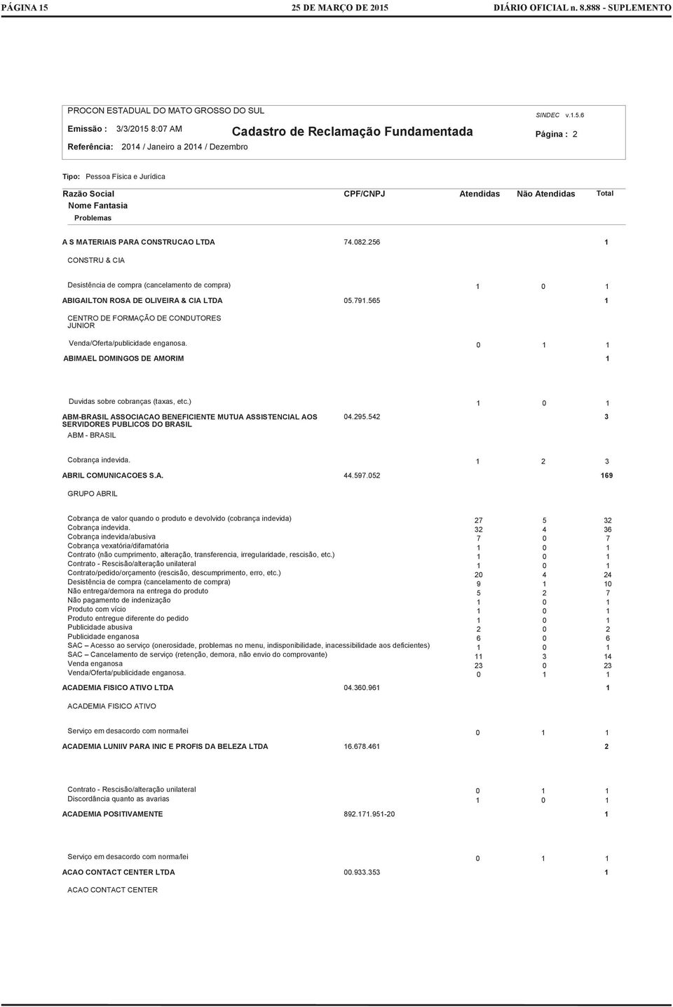 ABIMAEL DOMINGOS DE AMORIM Duvidas sobre cobranças (taxas, etc.) 4.295.542 3 ABM-BRASIL ASSOCIACAO BENEFICIENTE MUTUA ASSISTENCIAL AOS SERVIDORES PUBLICOS DO BRASIL ABM - BRASIL Cobrança indevida.