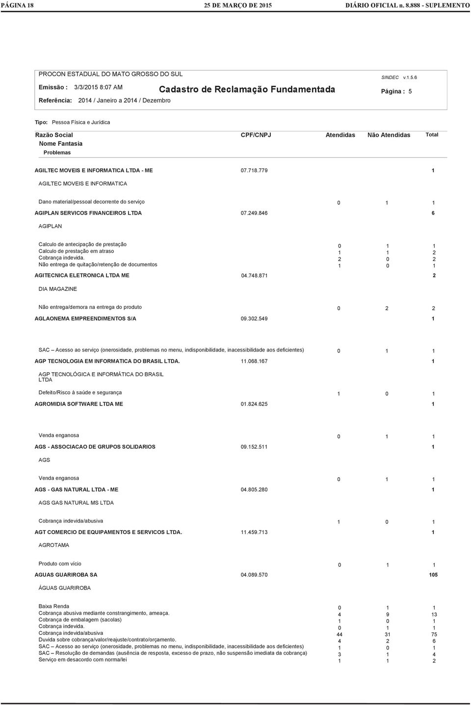 846 6 AGIPLAN Calculo de antecipação de prestação Calculo de prestação em atraso Cobrança indevida. Não entrega de quitação/retenção de documentos 2 2 2 AGITECNICA ELETRONICA LTDA ME 4.748.