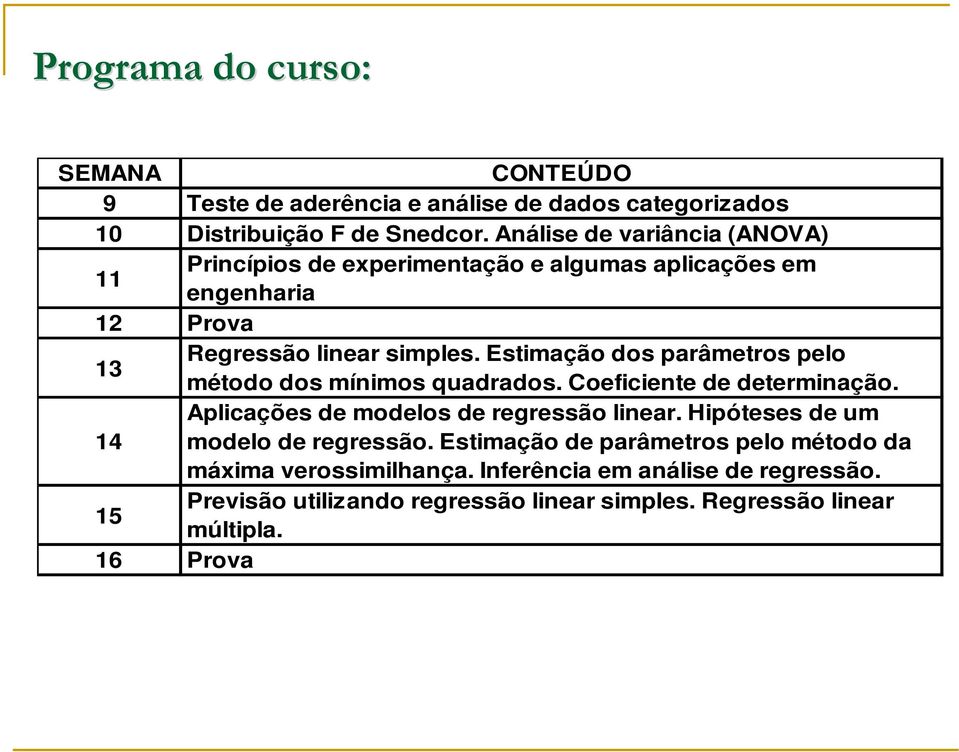 Estimação dos parâmetros pelo método dos mínimos quadrados. Coeiciente de determinação. Aplicações de modelos de regressão linear.