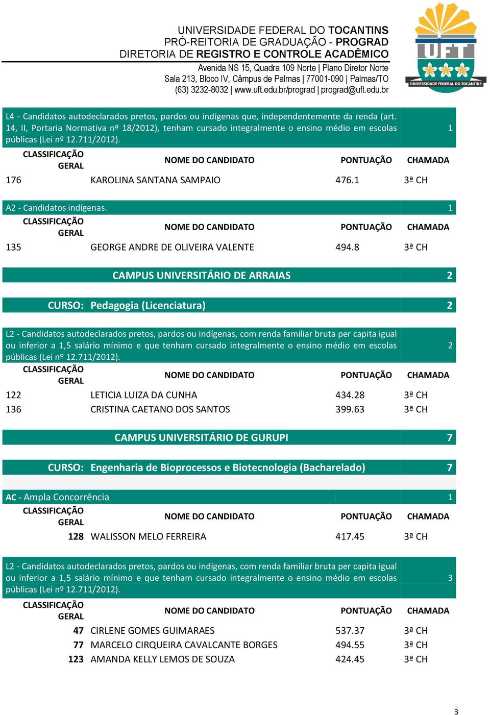 8 3ª CH CAMPUS UNIVERSITÁRIO DE ARRAIAS CURSO: Pedagogia (Licenciatura) ou inferior a,5 salário mínimo e que tenham cursado integralmente o ensino médio em escolas LETICIA LUIZA DA CUNHA 434.