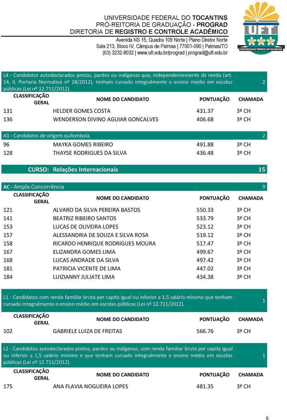 48 3ª CH CURSO: Relações Internacionais 5 AC - Ampla Concorrência 9 ALVARO DA SILVA PEREIRA BASTOS 550.33 3ª CH 4 BEATRIZ RIBEIRO SANTOS 533.79 3ª CH 53 LUCAS DE OLIVEIRA LOPES 53.