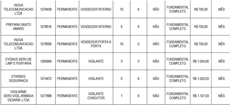 DE LIMP E PORTARIA 1266684 PERMANENTE VIGILANTE 3 0 NÃO R$ 1.