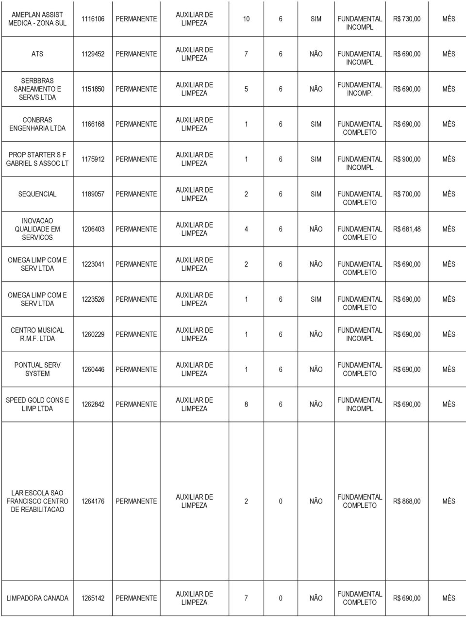 CONBRAS ENGENHARIA LTDA 1166168 PERMANENTE PROP STARTER S F GABRIEL S ASSOC LT 1175912 PERMANENTE SEQUENCIAL 1189057 PERMANENTE INOVACAO QUALIDADE EM SERVICOS 1206403