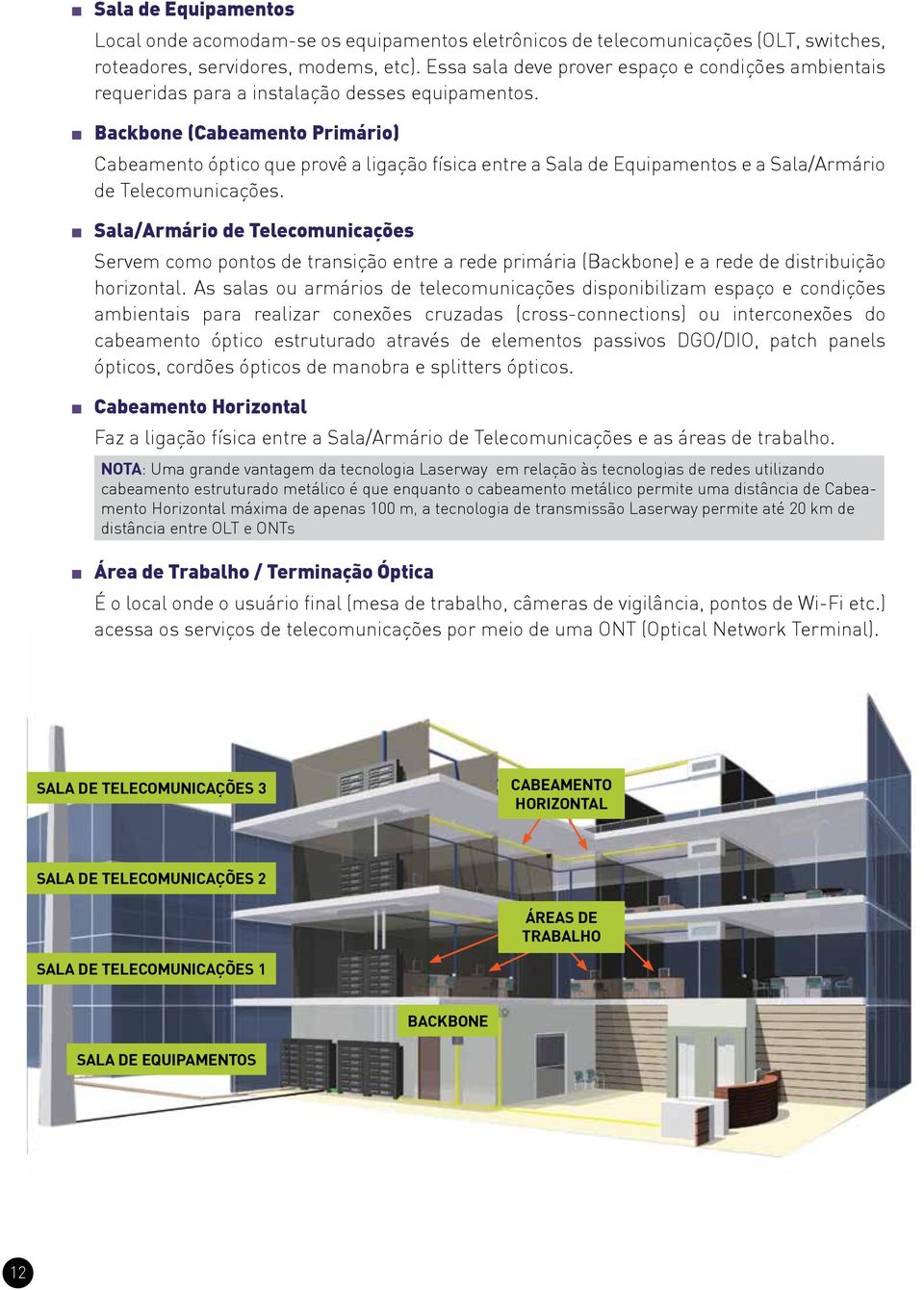 Backbone (Cabeamento Primário) Cabeamento óptico que provê a ligação física entre a Sala de Equipamentos e a Sala/Armário de Telecomunicações.