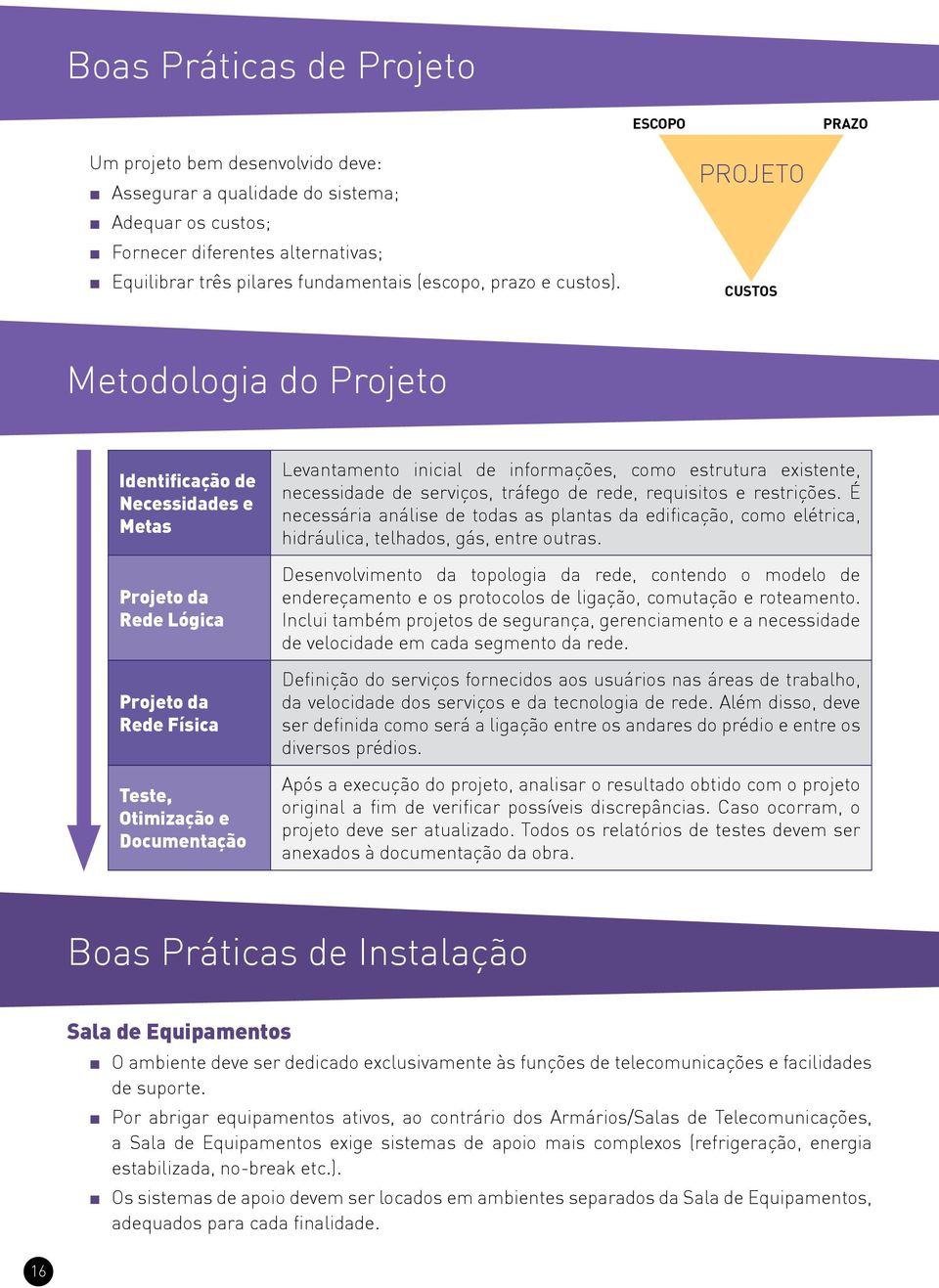 PROJETO CUSTOS Metodologia do Projeto Identificação de Necessidades e Metas Projeto da Rede Lógica Projeto da Rede Física Teste, Otimização e Documentação Levantamento inicial de informações, como