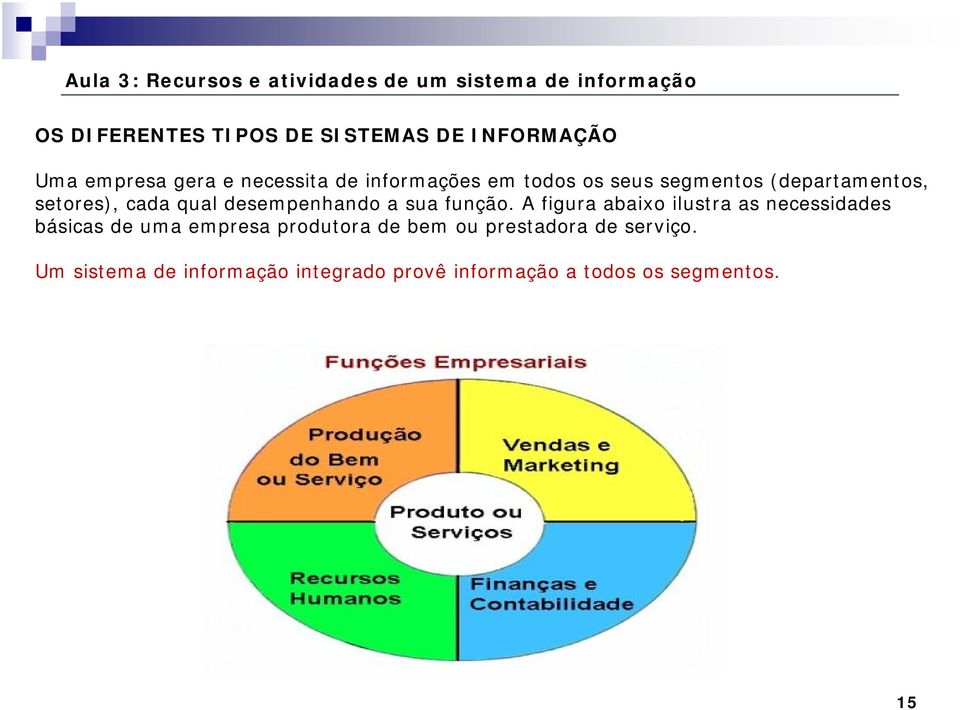 A figura abaixo ilustra as necessidades básicas de uma empresa produtora de bem ou