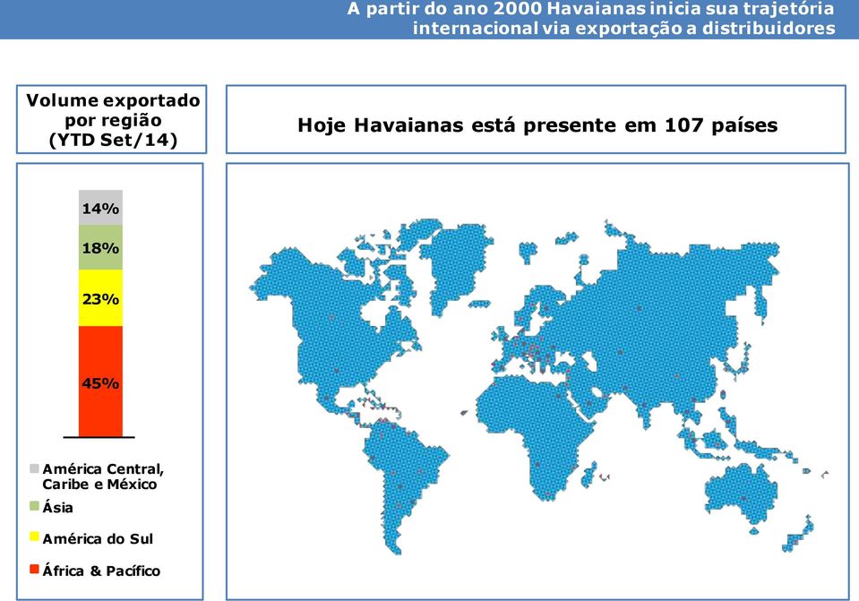 Set/14) Hoje Havaianas está presente em 107 países 14% 18% 23% 45%