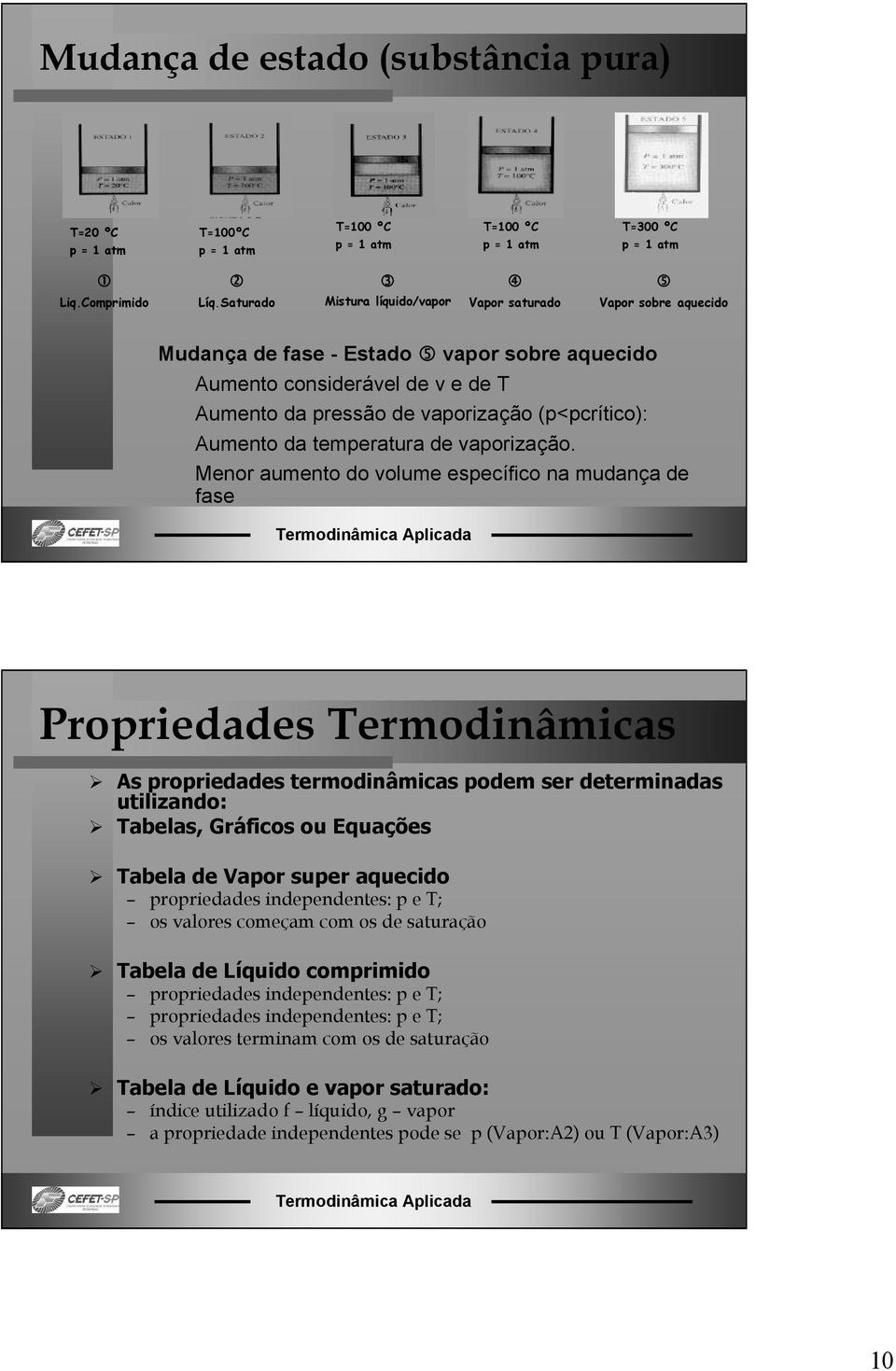 Aumento da temperatura de vaporização.