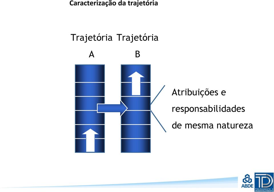 Trajetória B Atribuições