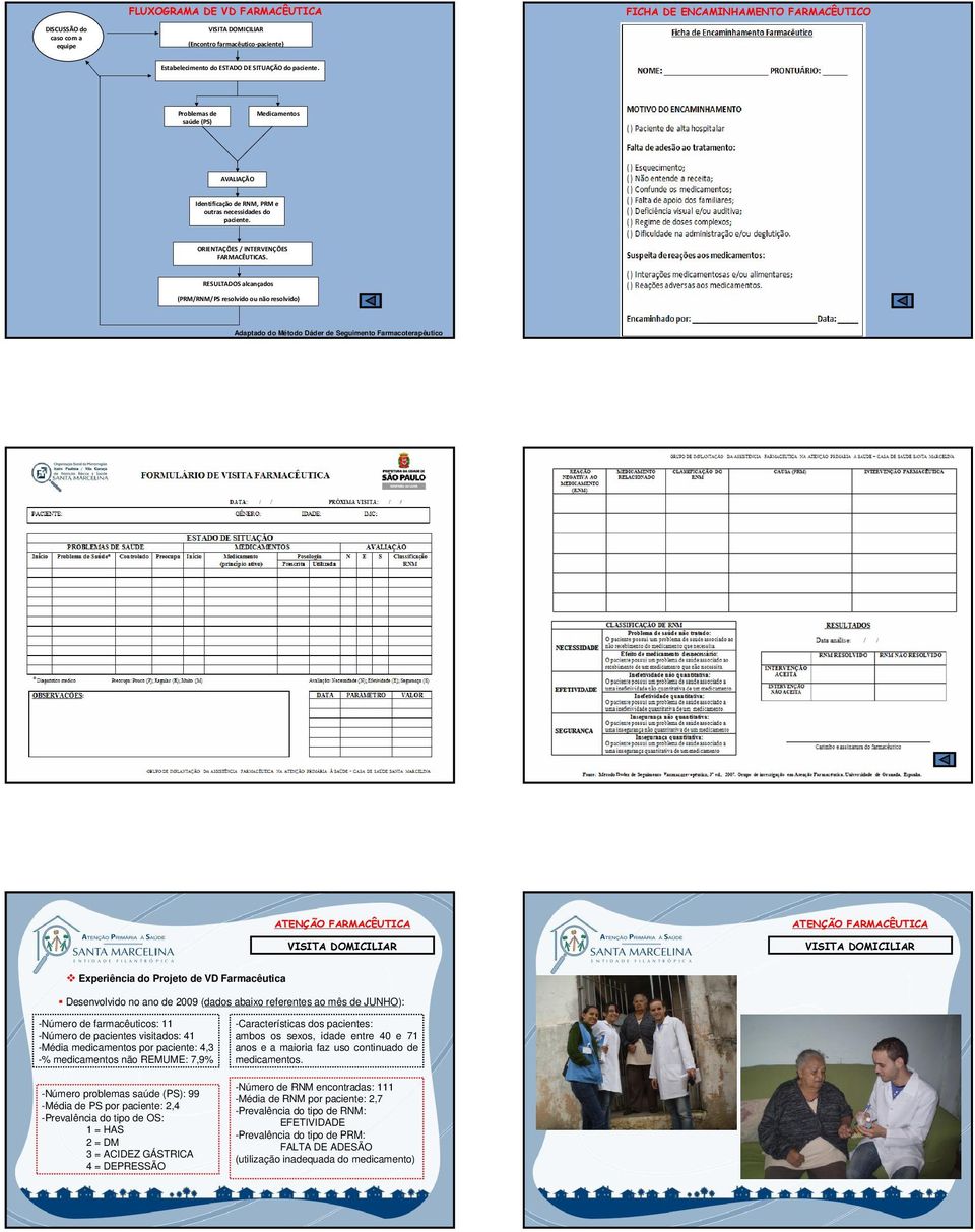 RESULTADOS alcançados (PRM/RNM/PS resolvido ou não resolvido) Adaptado do Método Dáder de Seguimento Farmacoterapêutico Experiência do Projeto de VD Farmacêutica Desenvolvido no ano de 2009 (dados