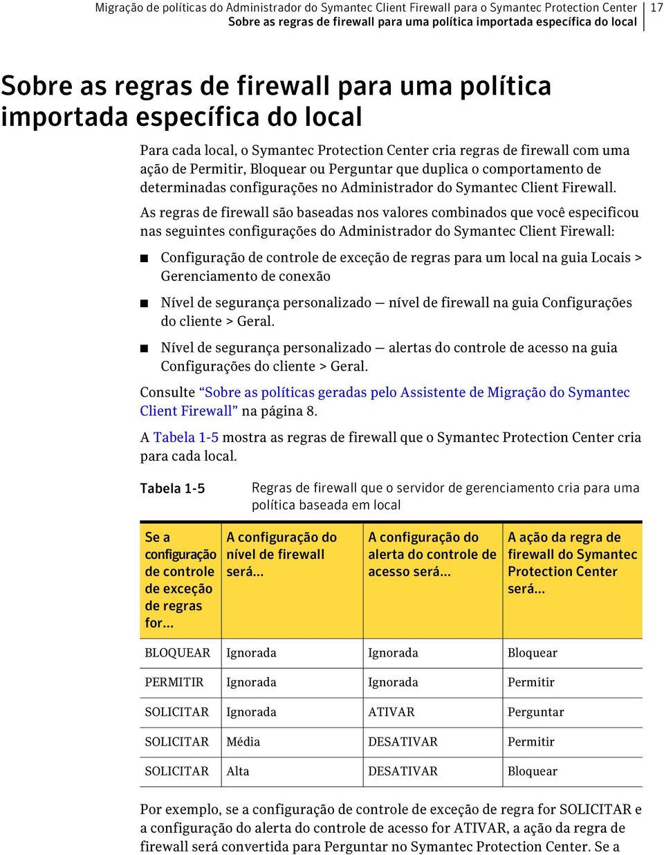 comportamento de determinadas configurações no Administrador do Symantec Client Firewall.