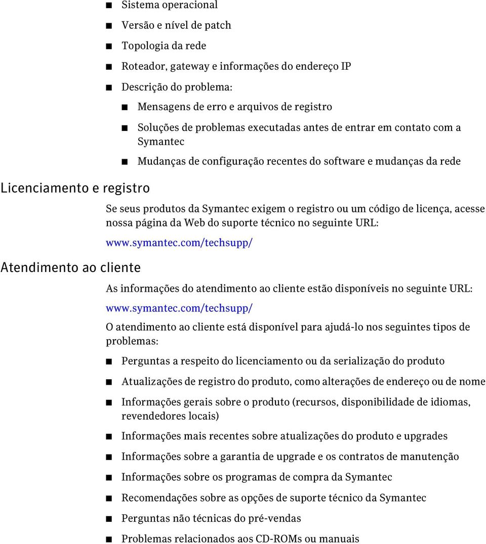 exigem o registro ou um código de licença, acesse nossa página da Web do suporte técnico no seguinte URL: www.symantec.