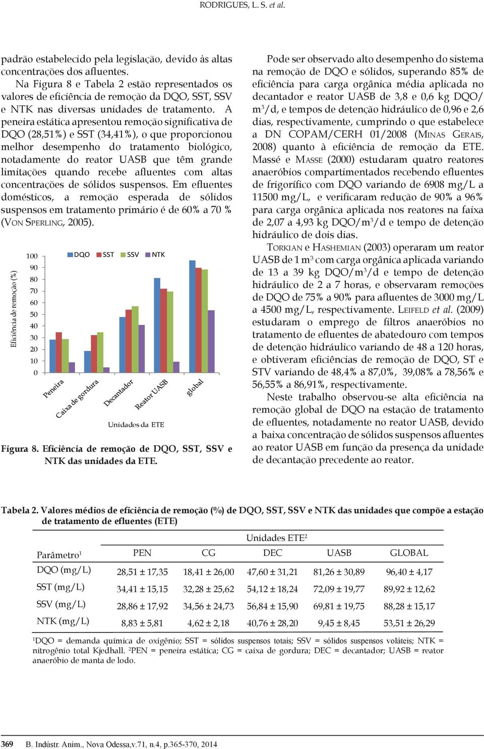 A peneira estática apresentou remoção significativa de DQO (28,51%) e SST (34,41%), o que proporcionou melhor desempenho do tratamento biológico, notadamente do reator UASB que têm grande limitações