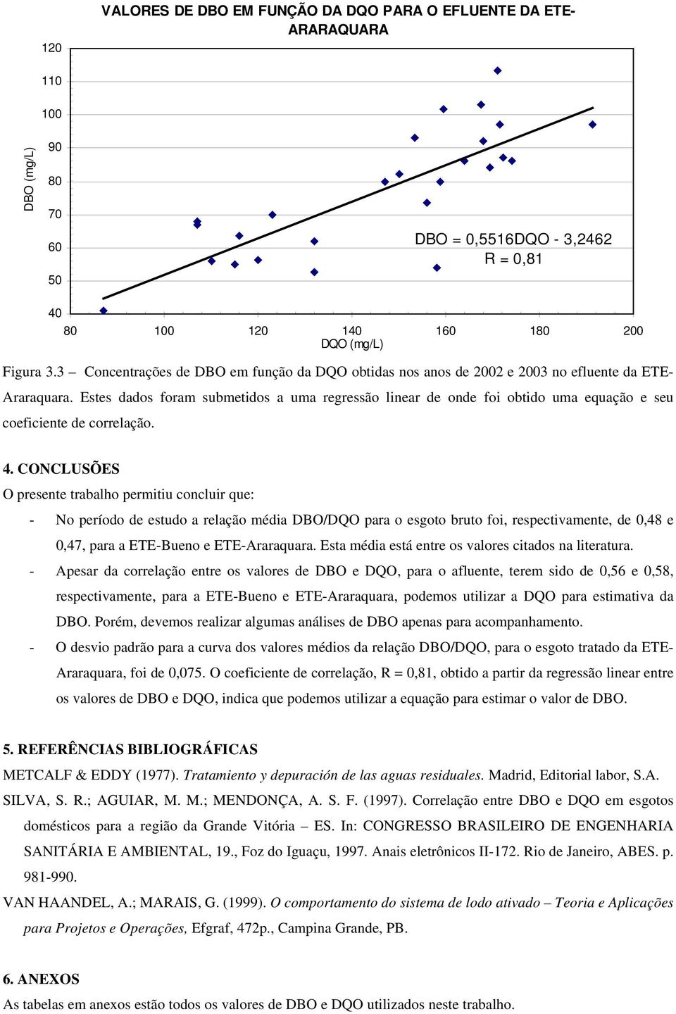 Estes dados foram submetidos a uma regressão linear de onde foi obtido uma equação e seu coeficiente de correlação. 4.