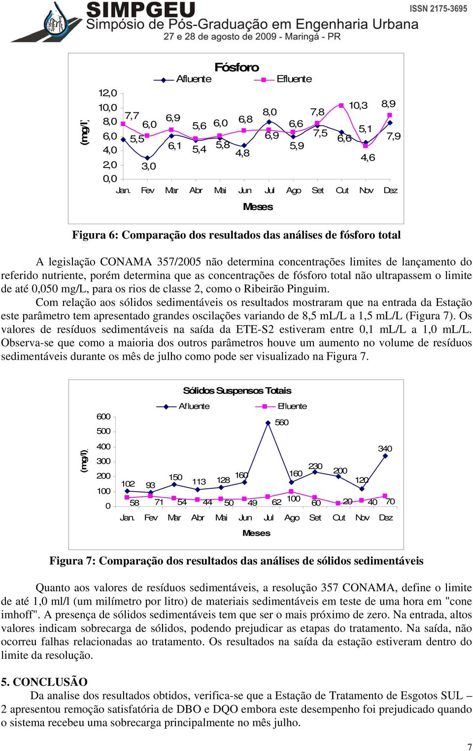 até 0,050 mg/l, para os rios de classe 2, como o Ribeirão Pinguim.