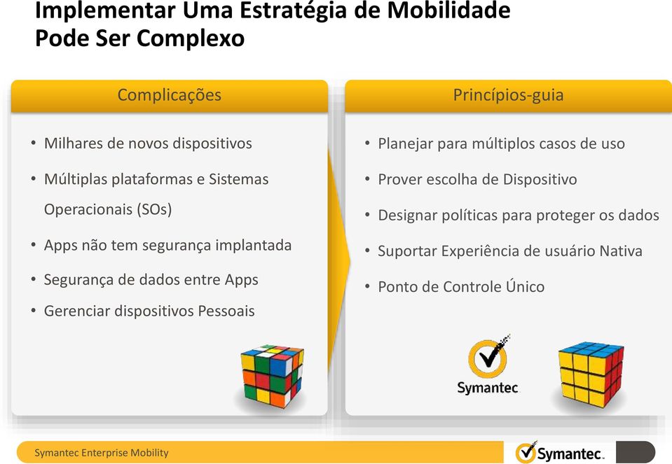 entre Apps Gerenciar dispositivos Pessoais Princípios-guia Planejar para múltiplos casos de uso Prover