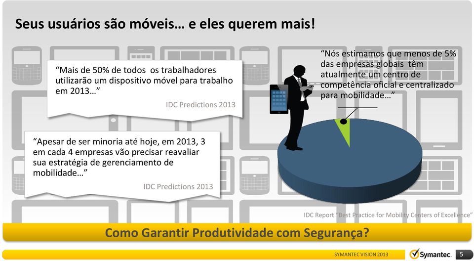 5% das empresas globais têm atualmente um centro de competência oficial e centralizado para mobilidade Apesar de ser minoria até hoje, em