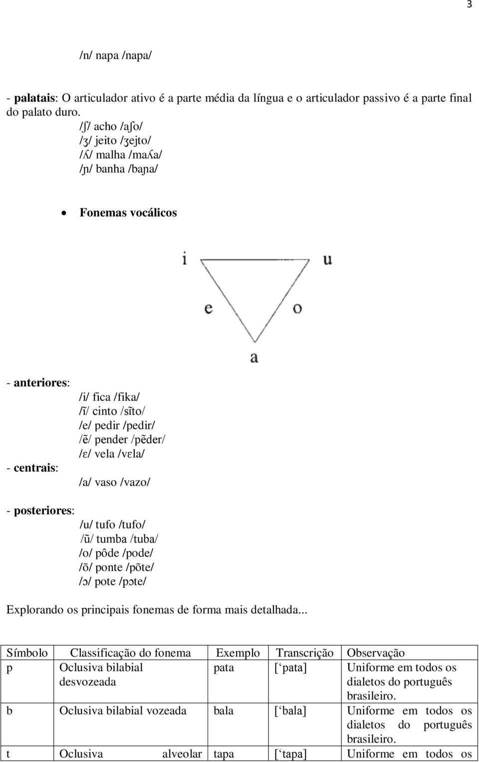 /vɛla/ /a/ vaso /vazo/ - posteriores: /u/ tufo /tufo/ /ũ/ tumba /tuba/ /o/ pôde /pode/ /õ/ ponte /põte/ /ɔ/ pote /pɔte/ Explorando os principais fonemas de forma mais detalhada.