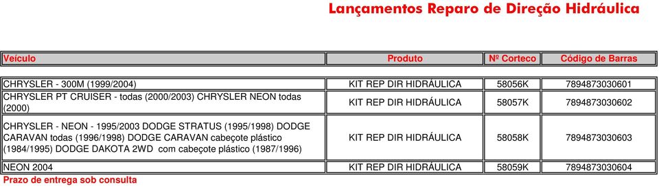 (1995/1998) DODGE CARAVAN todas (1996/1998) DODGE CARAVAN cabeçote plástico (1984/1995) DODGE DAKOTA 2WD com