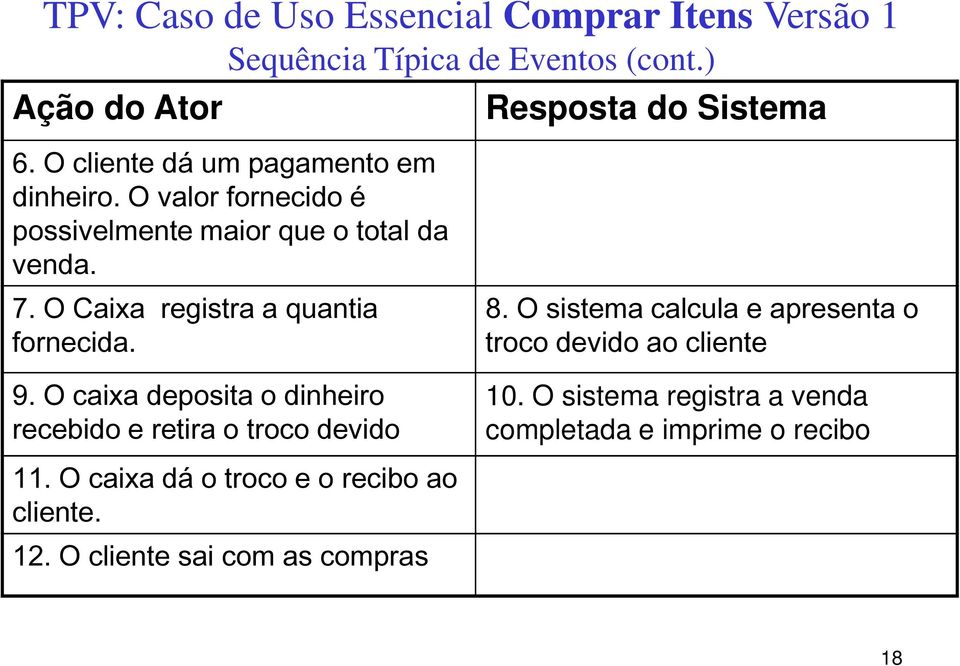 O Caixa registra a quantia fornecida. Resposta do Sistema 8. O sistema calcula e apresenta o troco devido ao cliente 9.