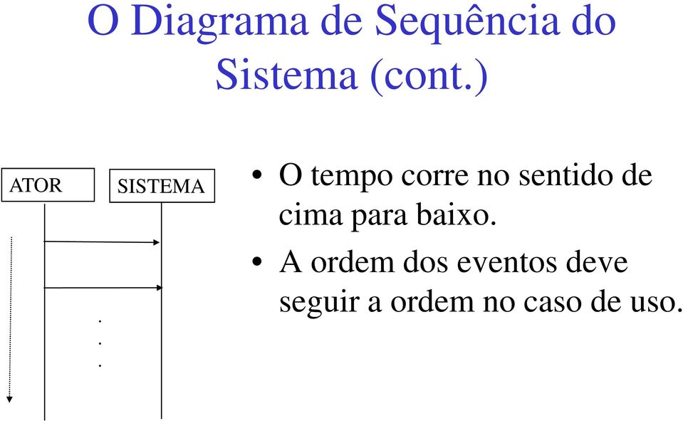 SISTEMA O tempo corre no sentido de