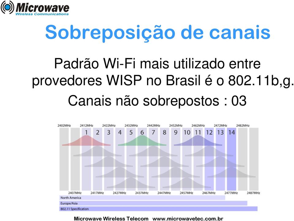 provedores WISP no Brasil é o