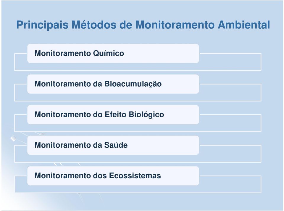 Bioacumulação Monitoramento do Efeito