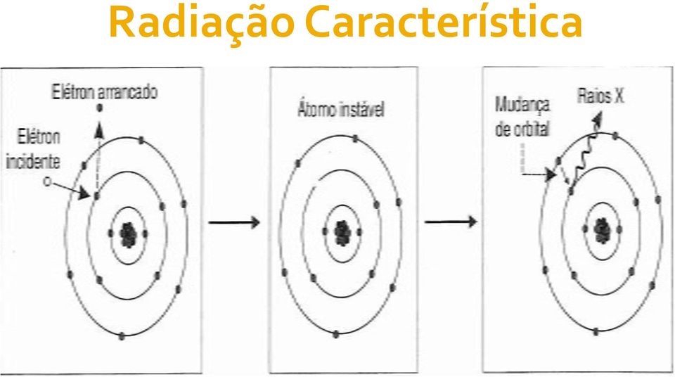 KV. Acima de 150 KV o espectro característico se torna