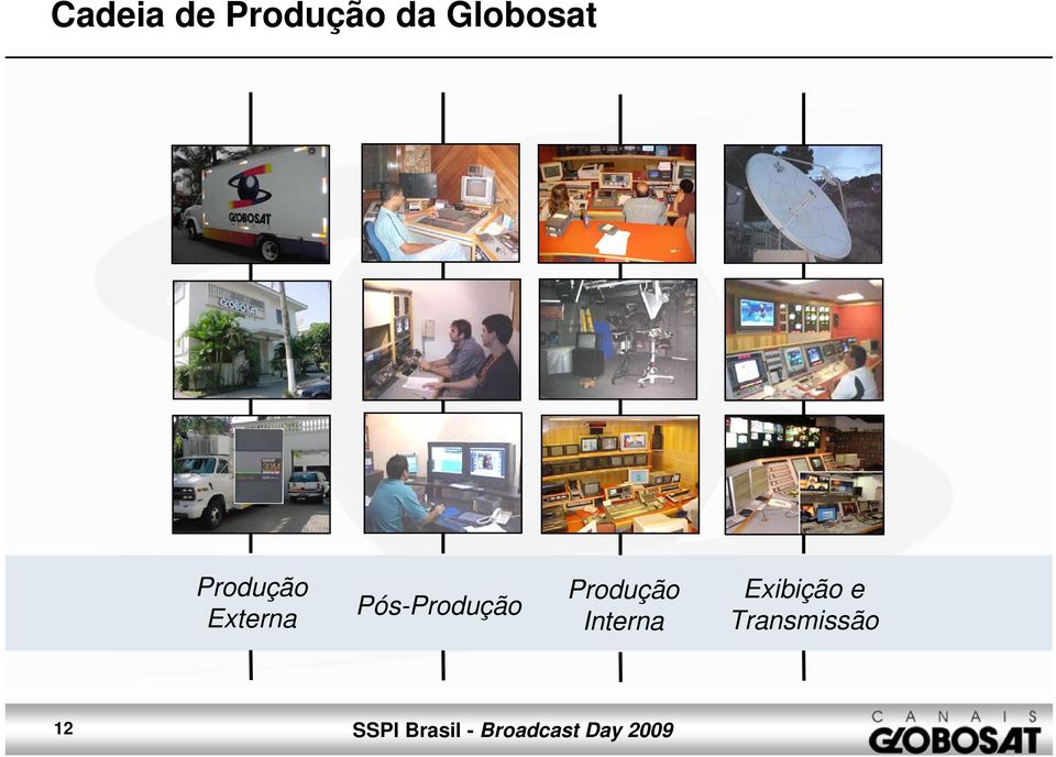 Pós-Produção Produção