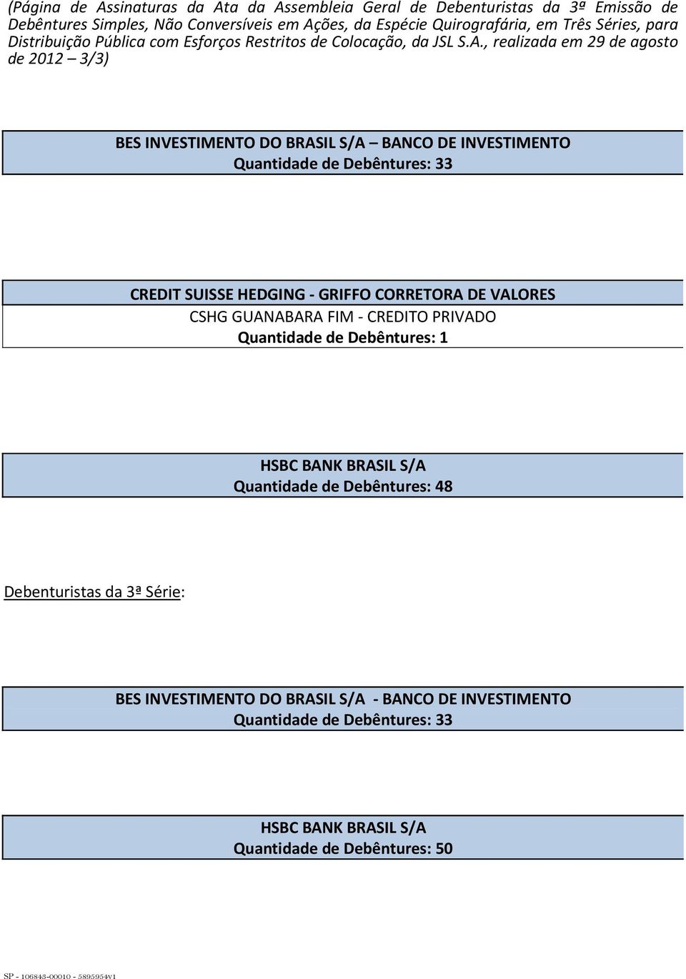 , realizada em 29 de agosto de 2012 3/3) BES INVESTIMENTO DO BRASIL S/A BANCO DE INVESTIMENTO Quantidade de Debêntures: 33 CREDIT SUISSE HEDGING - GRIFFO CORRETORA DE VALORES CSHG