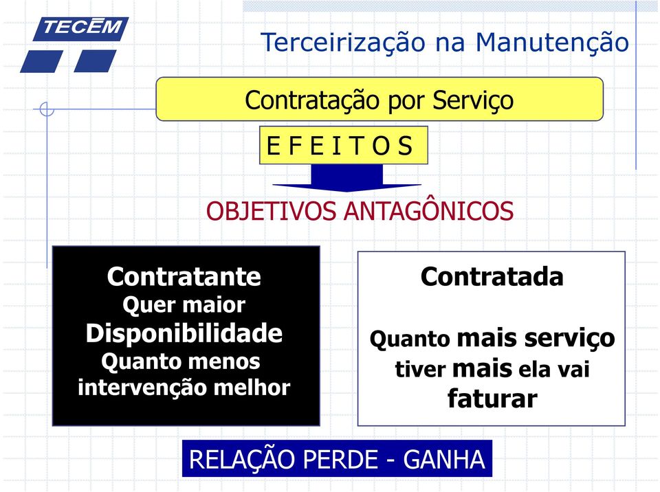 Quanto menos intervenção melhor Contratada Quanto