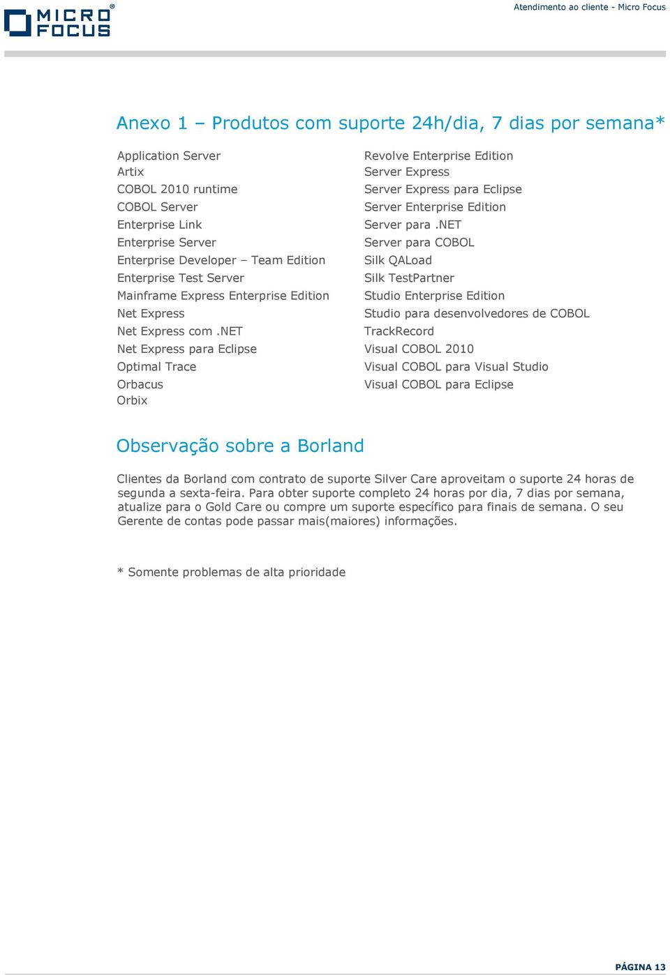 net Enterprise Server Server para COBOL Enterprise Developer Team Edition Silk QALoad Enterprise Test Server Silk TestPartner Mainframe Express Enterprise Edition Studio Enterprise Edition Net