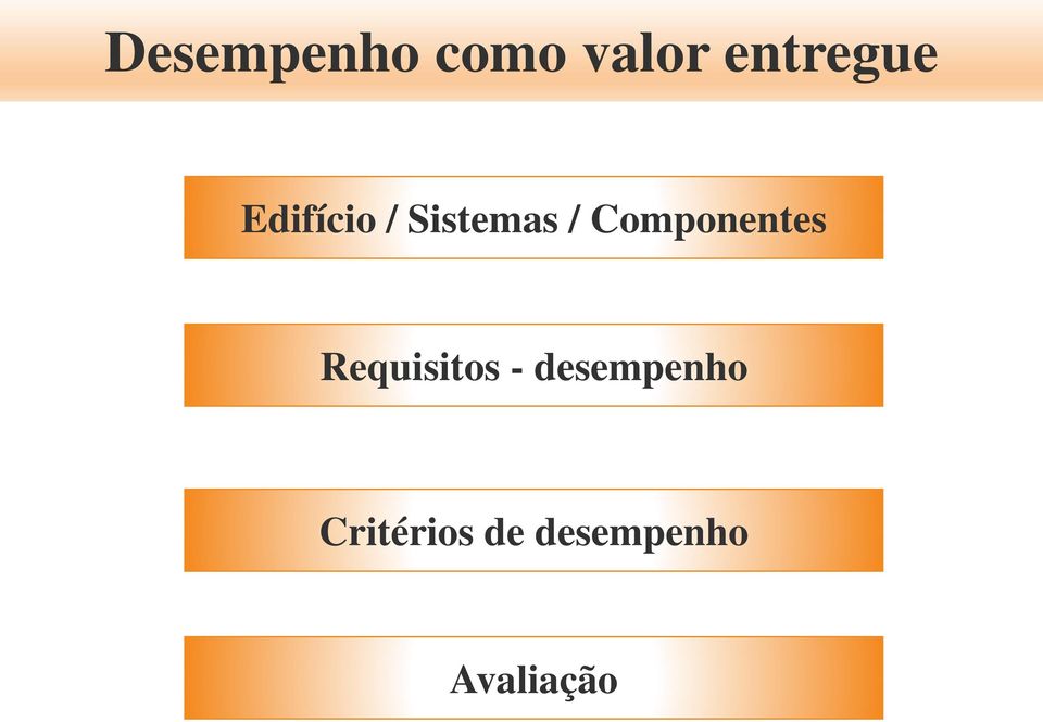 Componentes Requisitos -