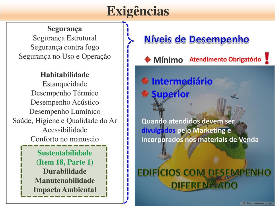 Acessibilidade Conforto no manuseio Sustentabilidade (Item 18, Parte 1) Durabilidade Manutenabilidade Impacto Ambiental