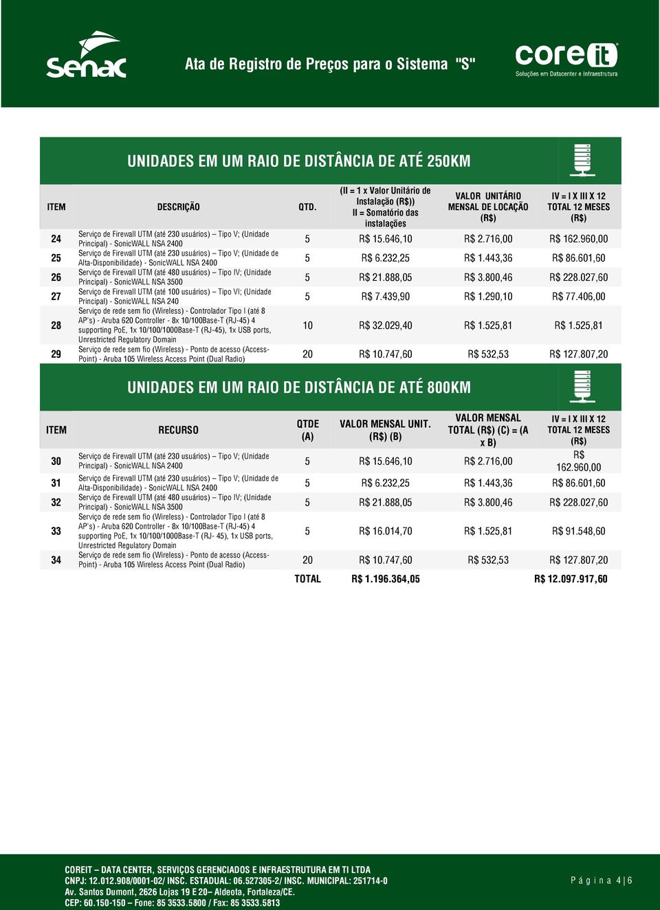 SonicWALL NSA 2400 Serviço de Firewall UTM (até 480 usuários) Tipo IV; (Unidade (II = 1 x Valor Unitário de Instalação ) II = Somatório das instalações VALOR UNITÁRIO MENSAL DE LOCAÇÃO IV = I X III X