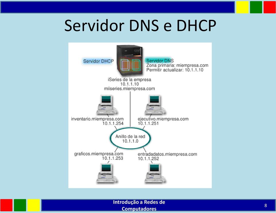 DHCP 8